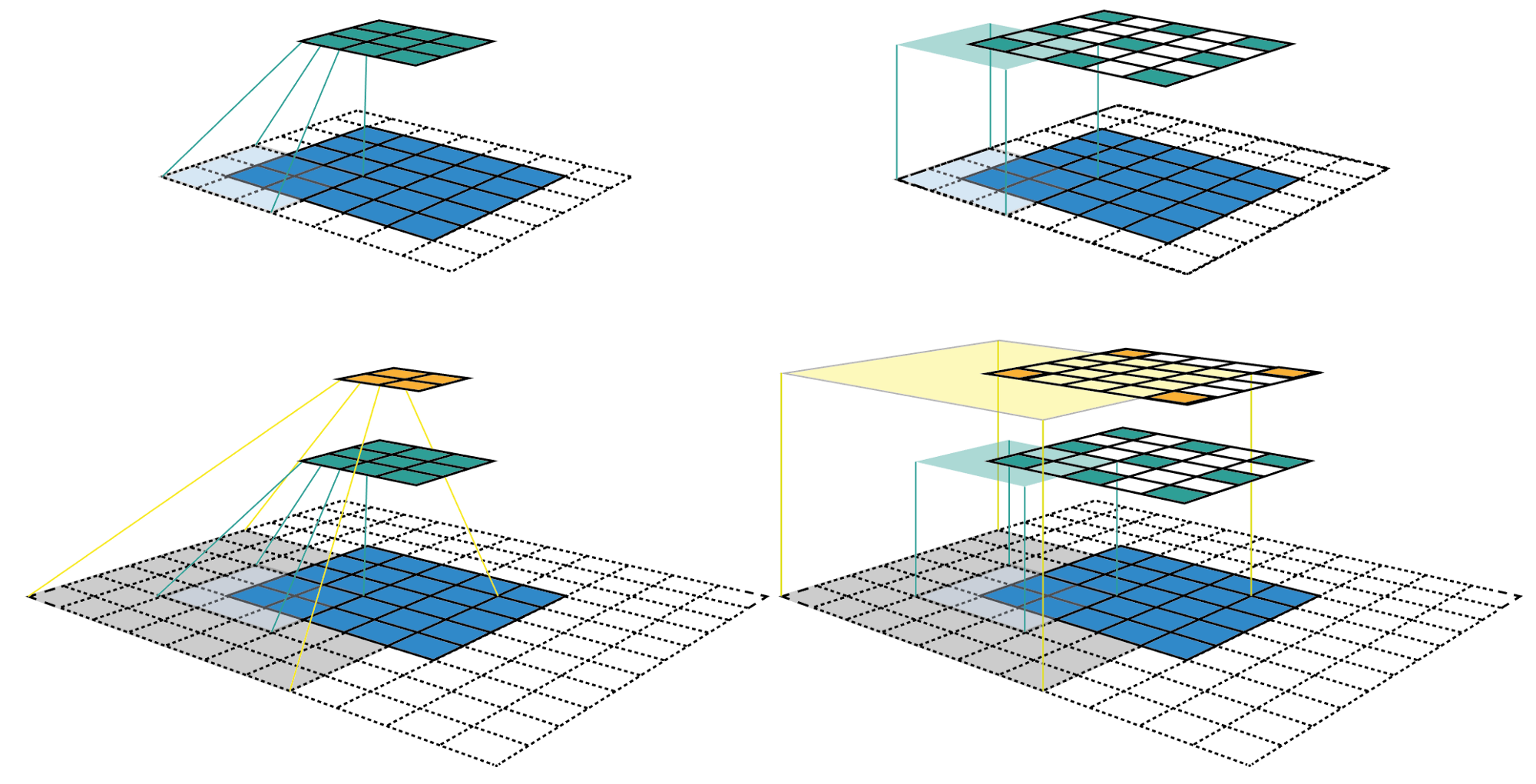 Convolution 2 Way