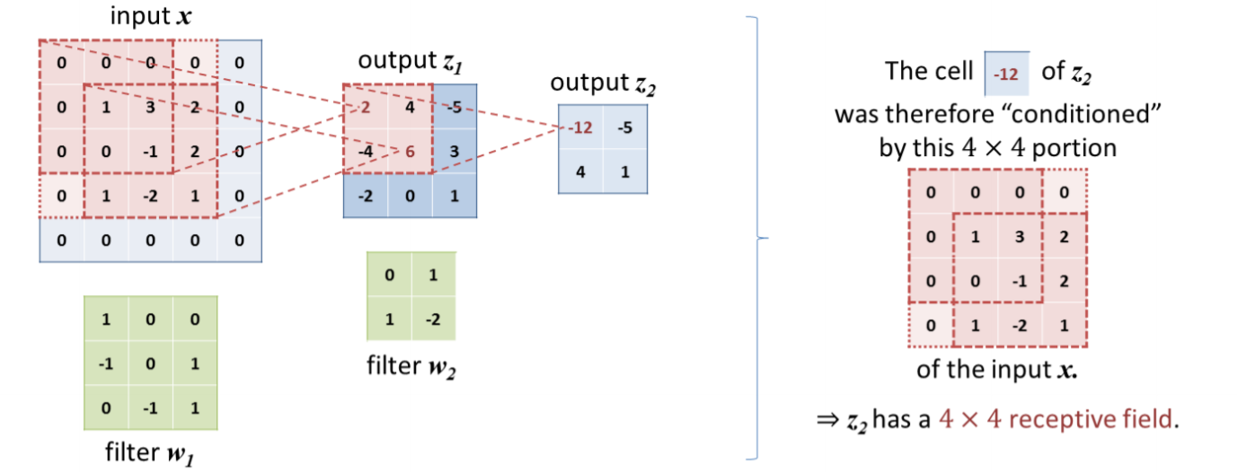 Convolution