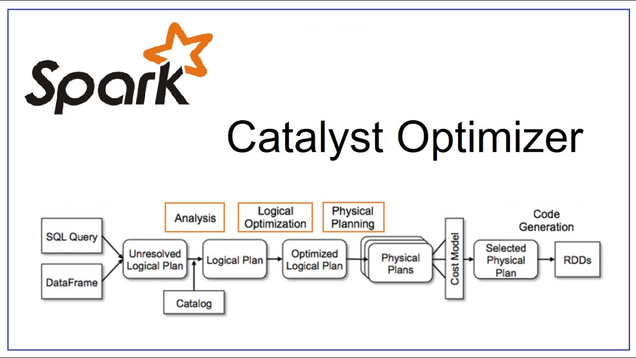 spark catalyst optimizer