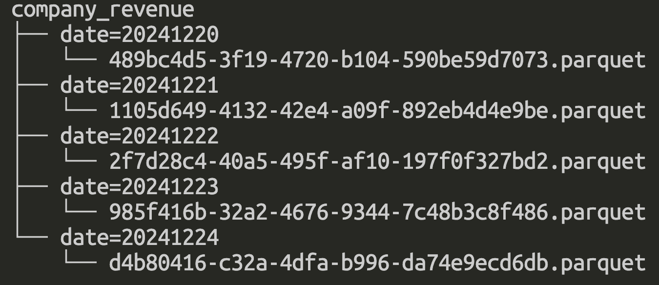 traditional partitioning